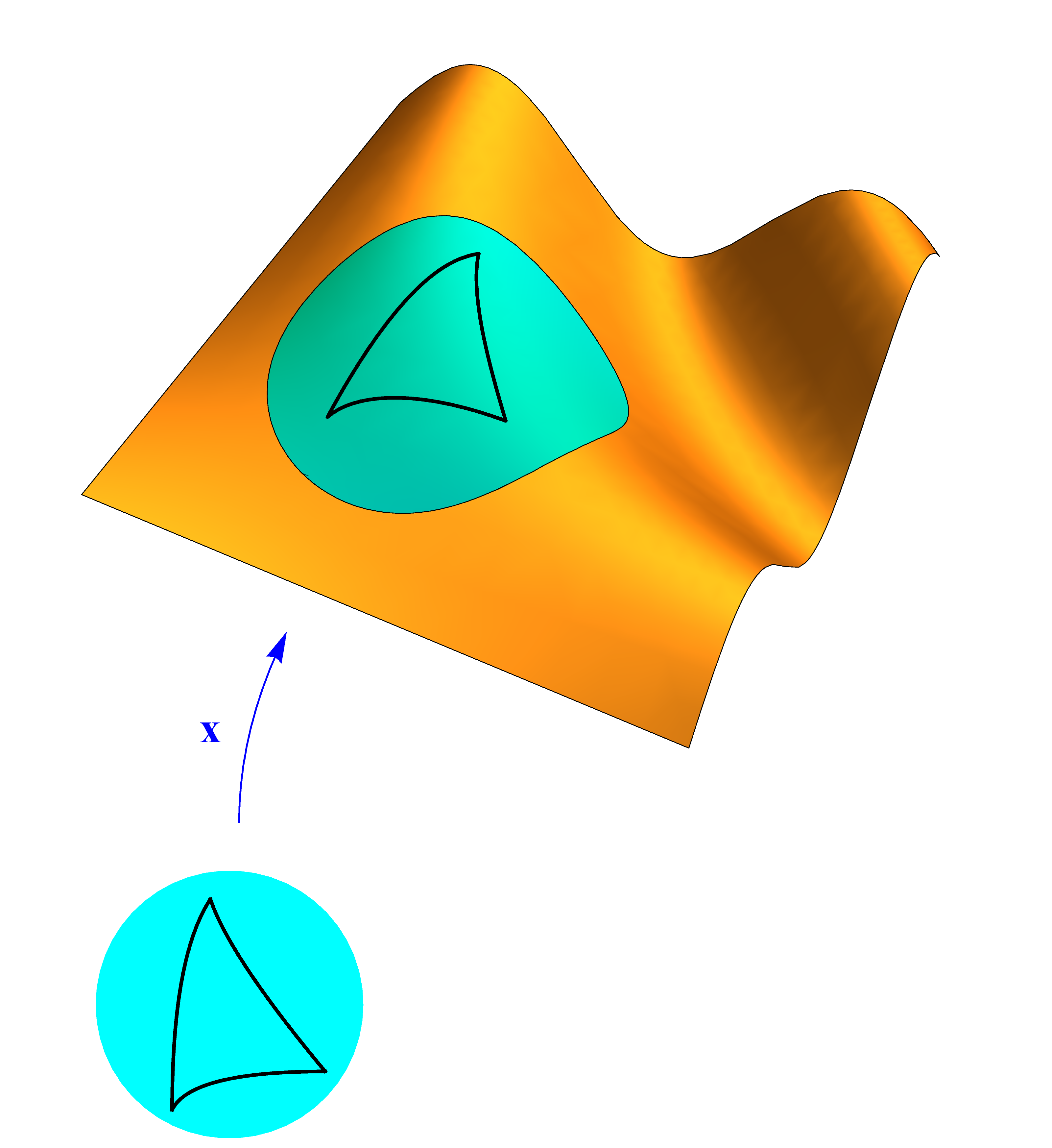 Pol&iacute;gono curvado.