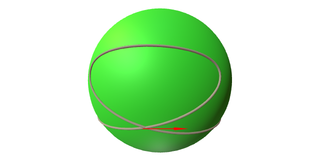 Campos tanxente na esfera ó dun curva con interseccións.