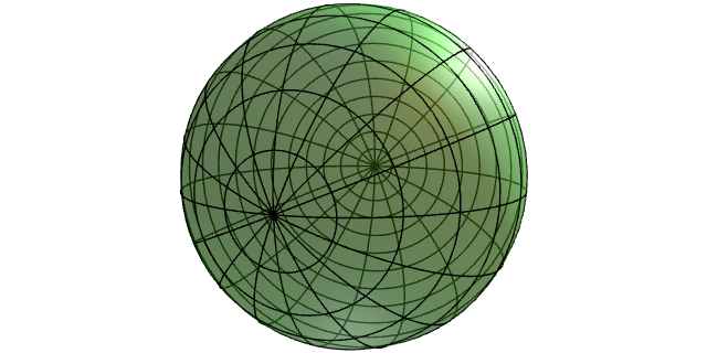 A aplicación exponencial nun punto da esfera.