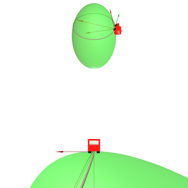 Paralelo nun elipsoide.