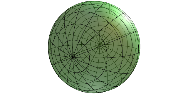A aplicación exponencial nun punto da esfera.