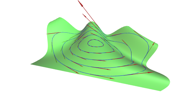Fluxo dun campo de vectores nuha superficie.