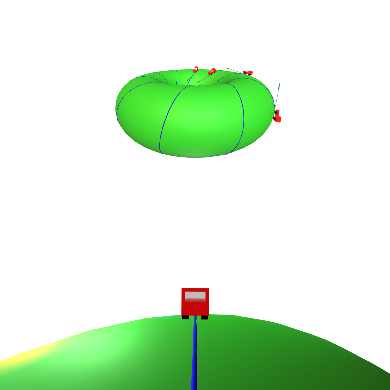 Xeod&eacute;sica peri&oacute;dica no toro.
