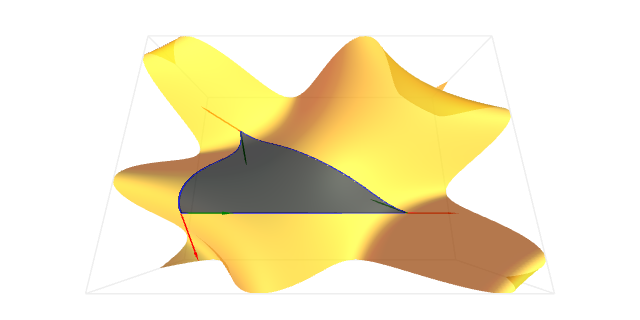 Exemplo da fórmula de Gauss-Bonnet