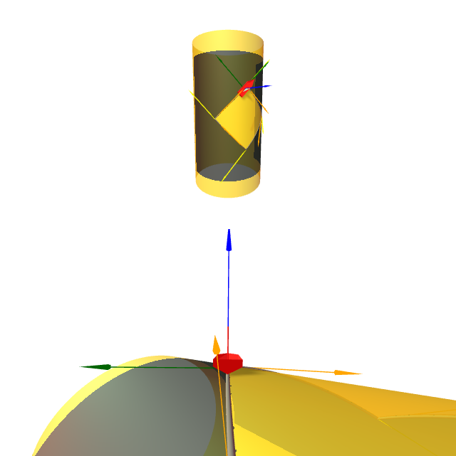 Problema de Gauss-Bonnet no cilindro.