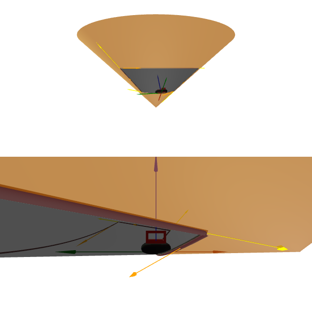 Problema de Gauss-Bonnet no cono.