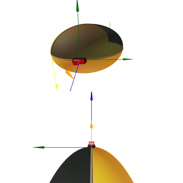 Problema de Gauss-Bonnet no elipsoide.