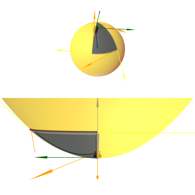 Problema de Gauss-Bonnet na esfera.