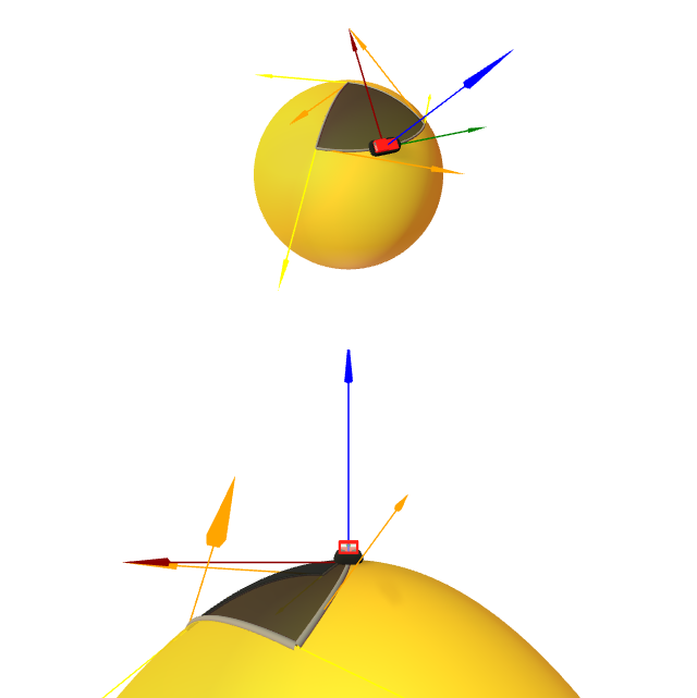 Problema de Gauss-Bonnet na esfera.