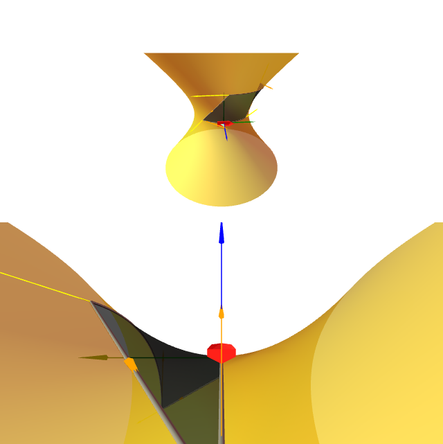 Problema de Gauss-Bonnet no hiperboloide.