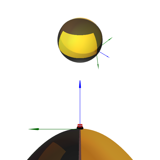 Problema de Gauss-Bonnet da esfera (fronteira exterior).