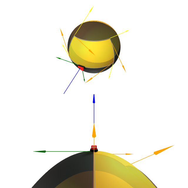 Problema de Gauss-Bonnet da esfera (fronteira interior).